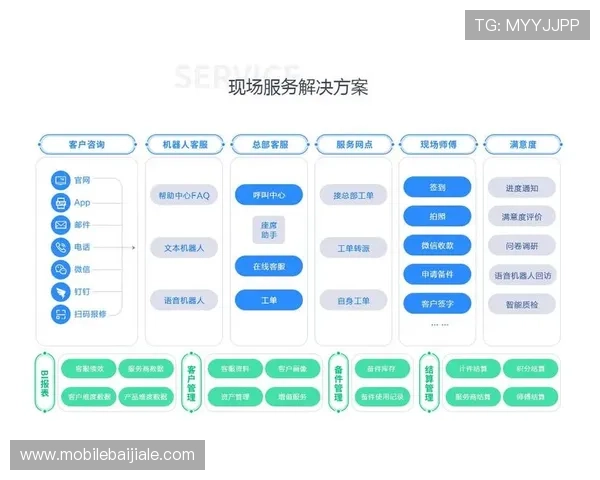bbin真人官网客户服务支持体系与常见问题解答指南 bbin真人官网客户服务支持体系与常见问题解答指南