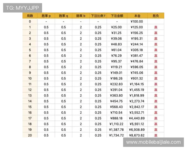 新手必看真人百家樂玩法指南，快速入门提升胜率技巧