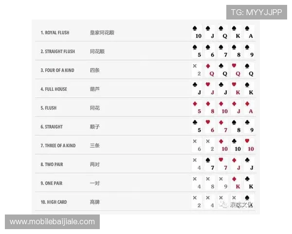 百家樂德州扑克新手入门指南：从基础规则到实战技巧全面解析