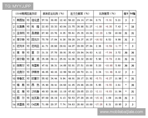 全面解析百家乐下注规则让你轻松理解各种投注方式与赔率变化