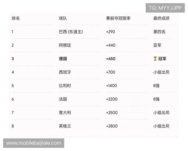 2026年世界杯冠军预测:主场优势对夺冠概率的提升作用探讨
